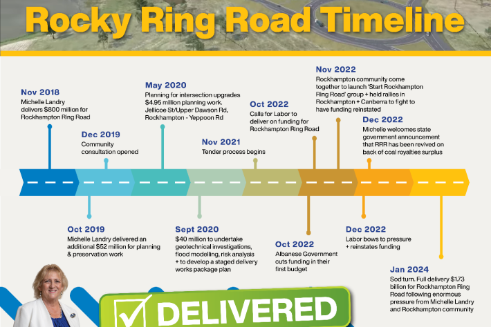 Rocky-Ring-Road-timeline